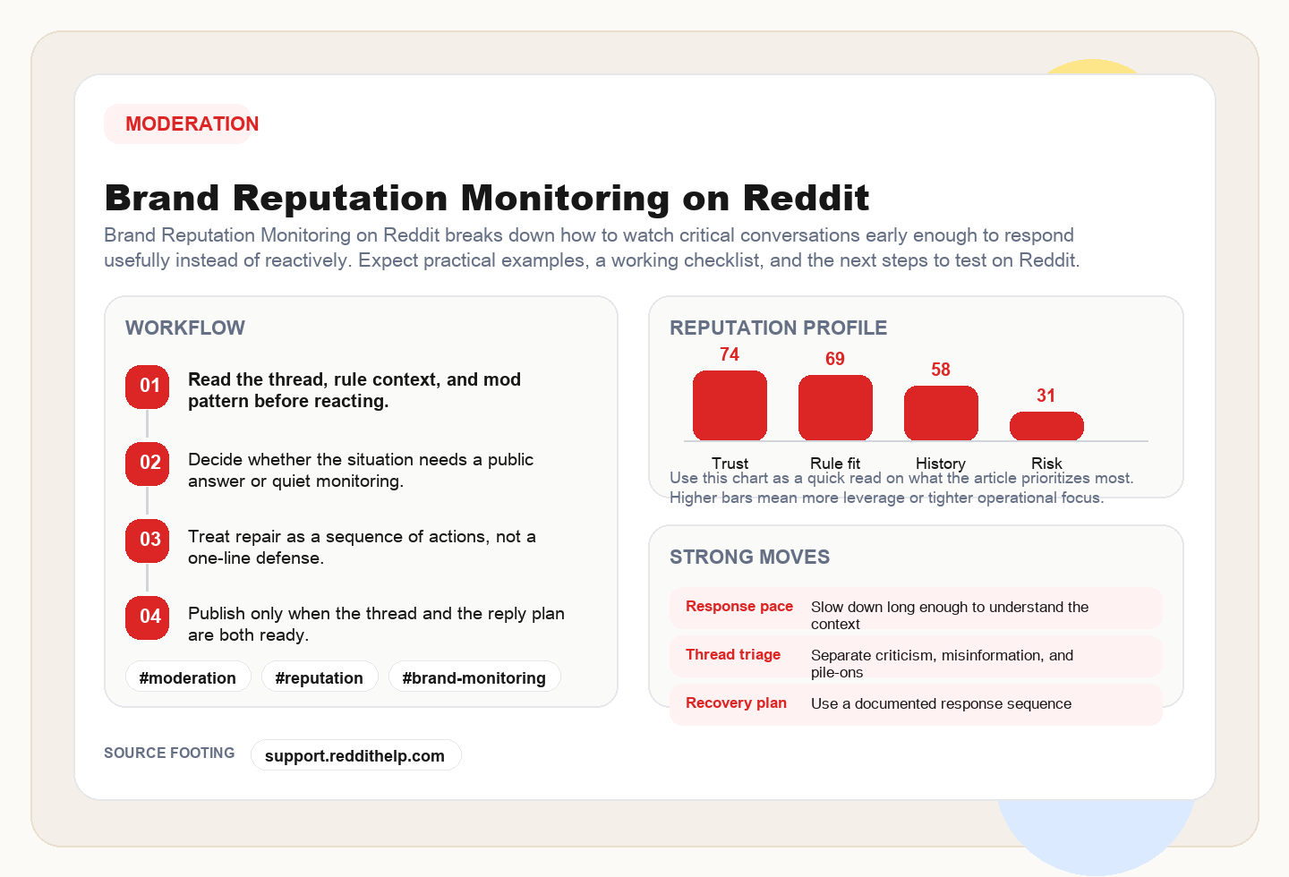 Brand Reputation Monitoring on Reddit framework