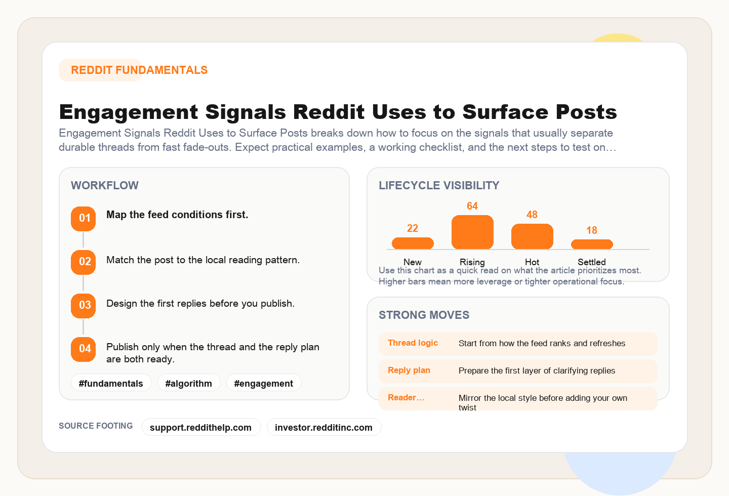 Engagement Signals Reddit Uses to Surface Posts framework
