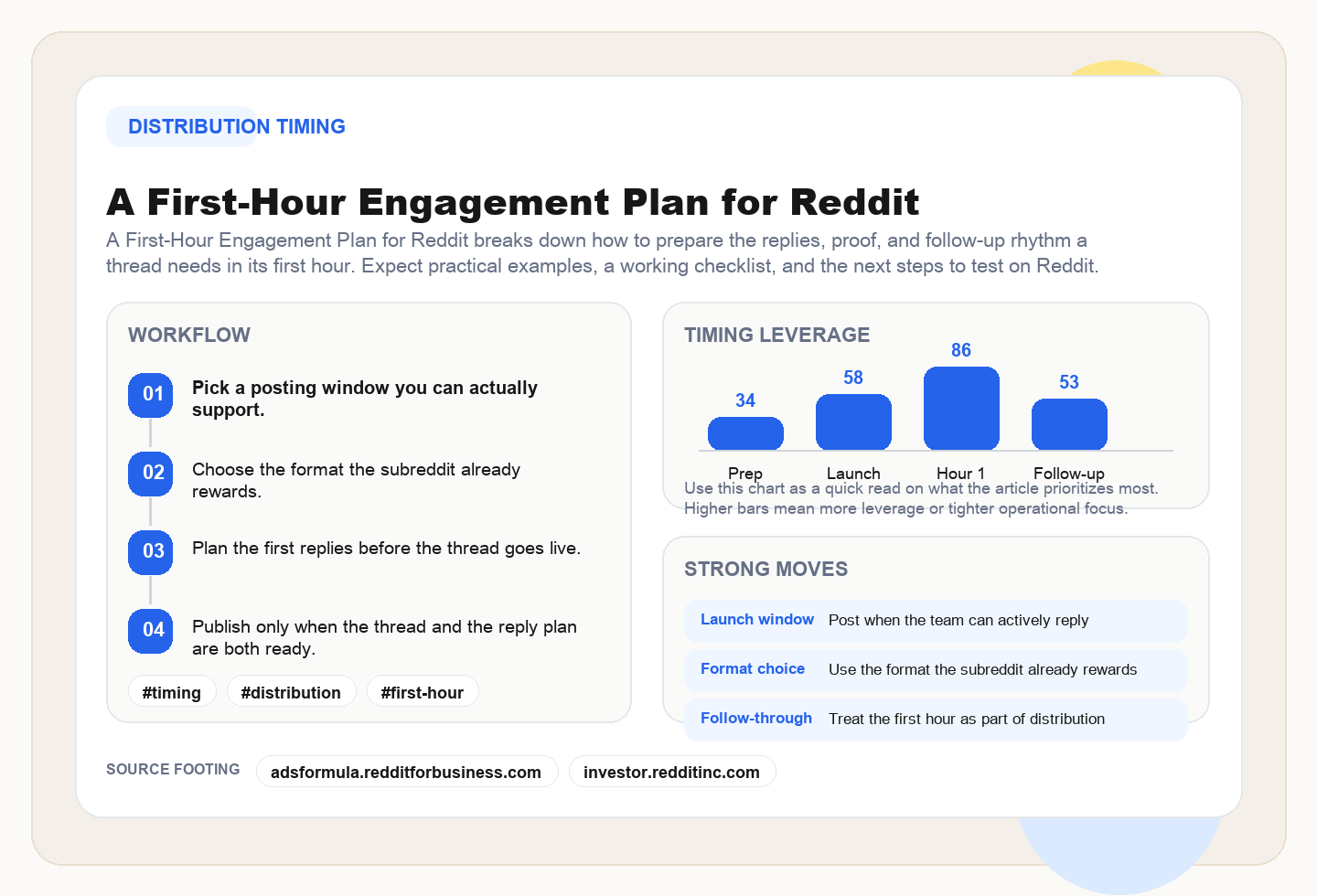 A First-Hour Engagement Plan for Reddit framework