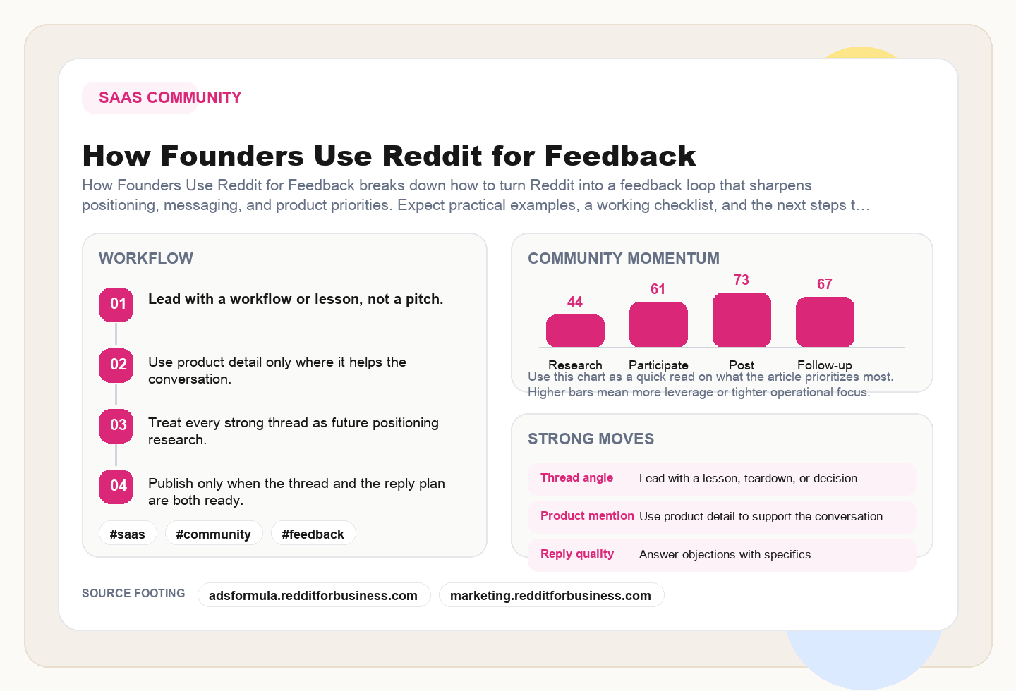 How Founders Use Reddit for Feedback framework