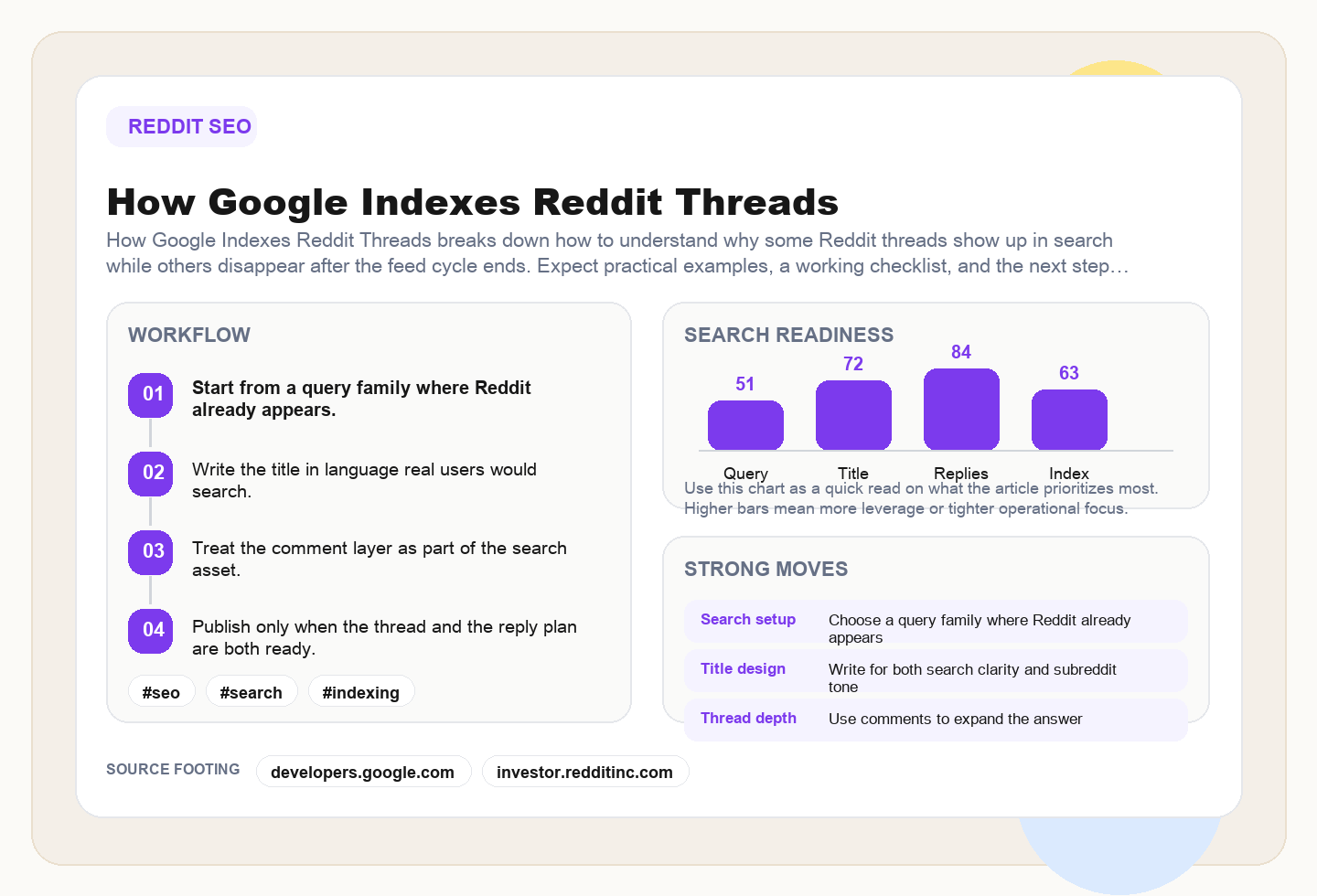 How Google Indexes Reddit Threads framework