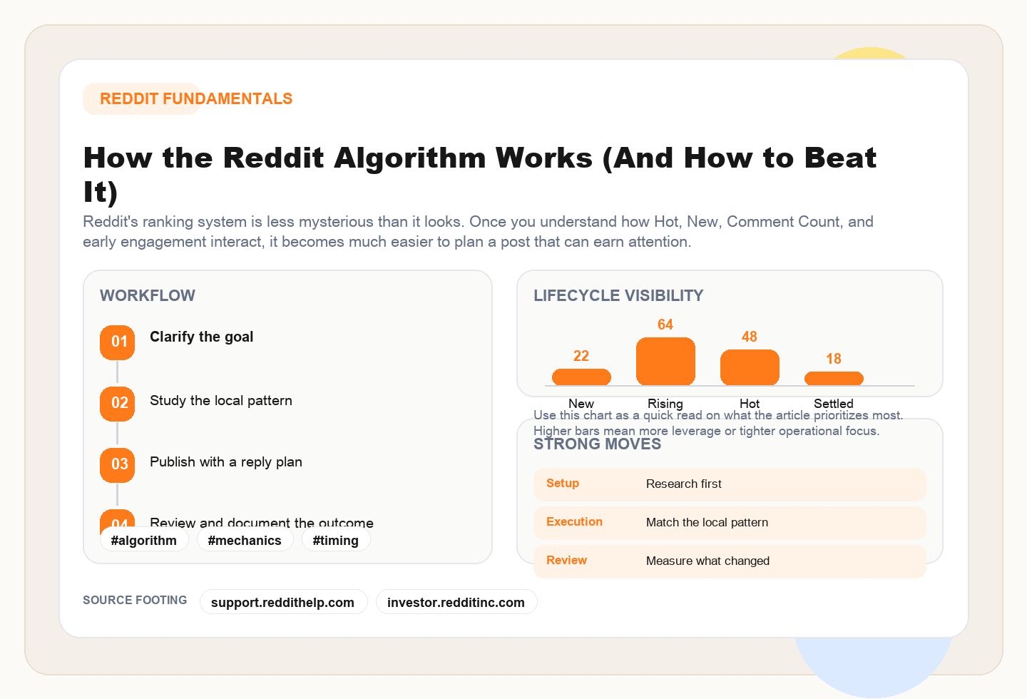 How Reddit Algorithm Works editorial illustration