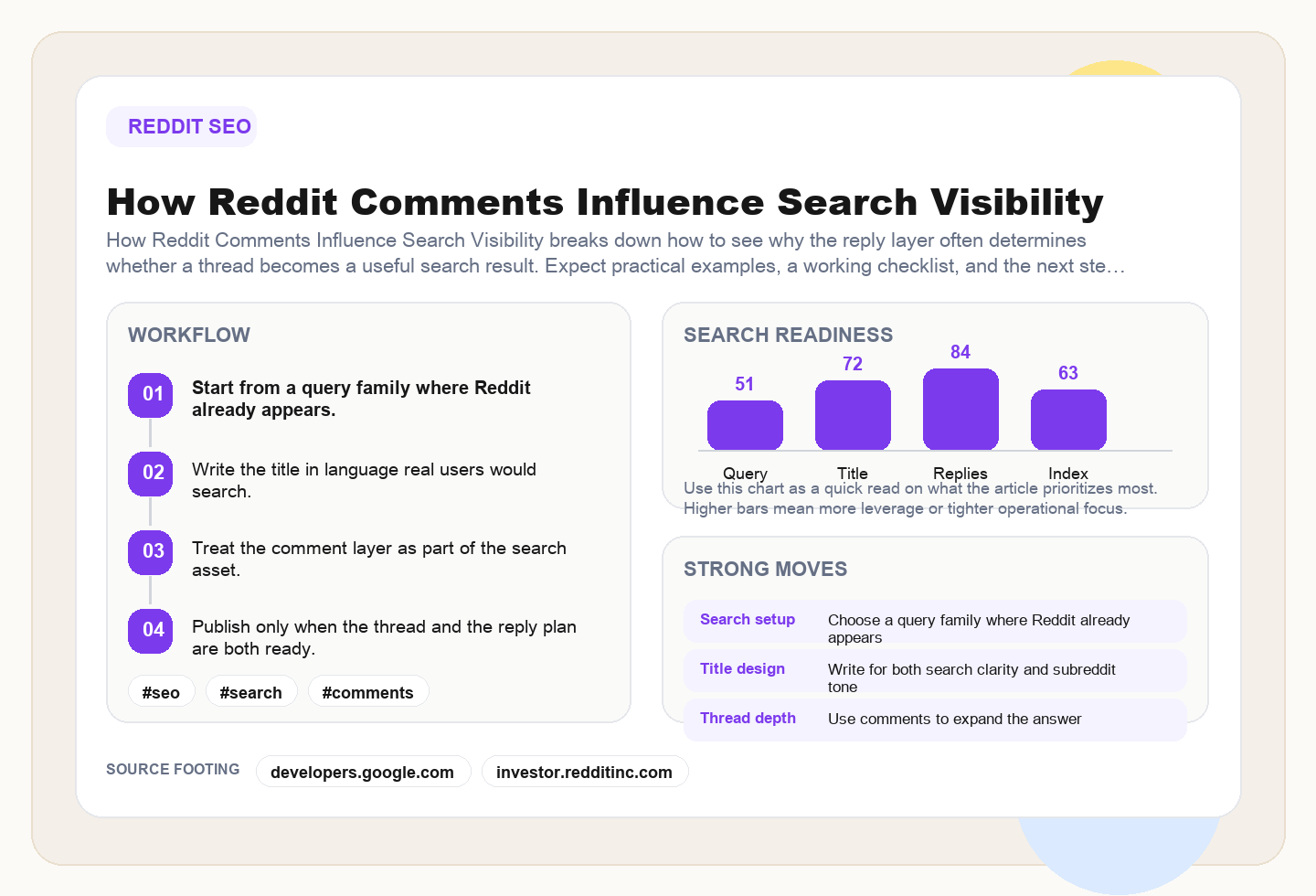 How Reddit Comments Influence Search Visibility framework
