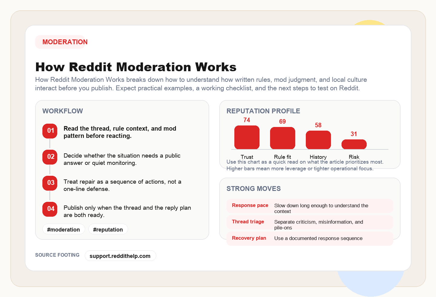How Reddit Moderation Works framework