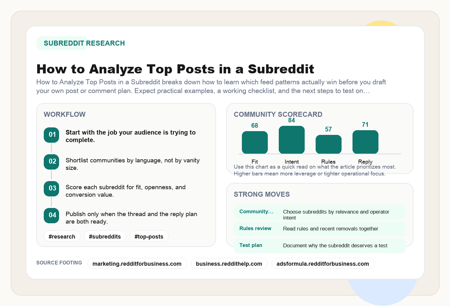 How to Analyze Top Posts in a Subreddit editorial illustration