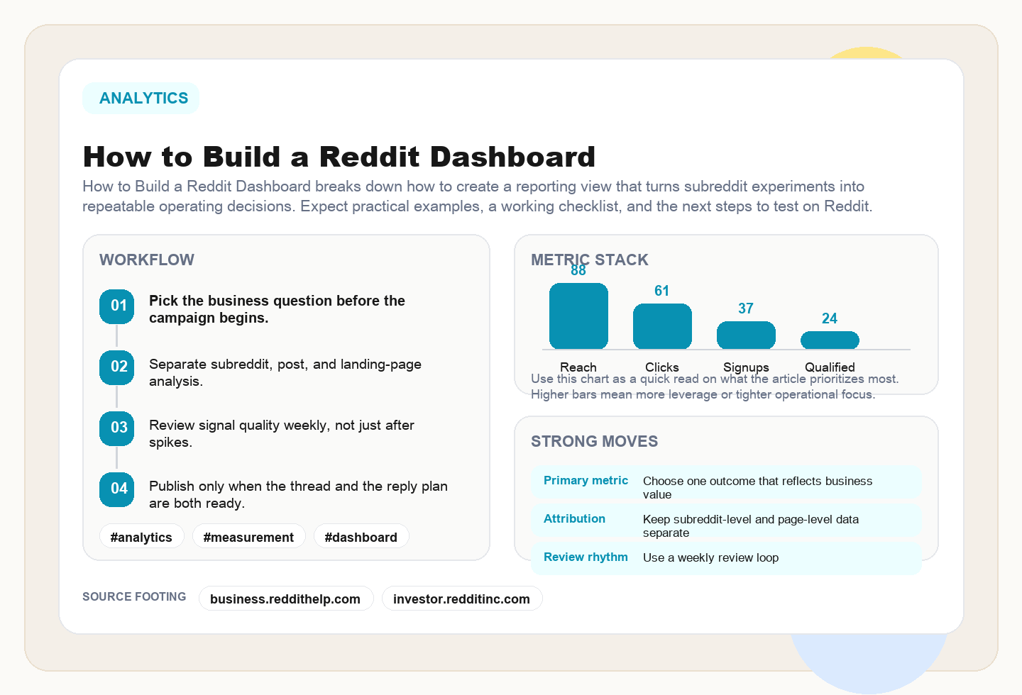 How to Build a Reddit Dashboard editorial illustration