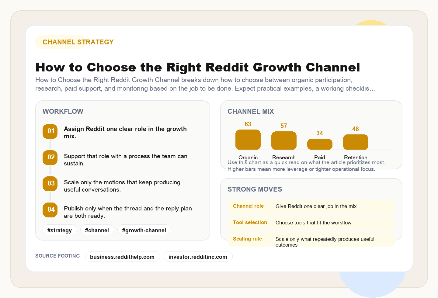 How to Choose the Right Reddit Growth Channel framework