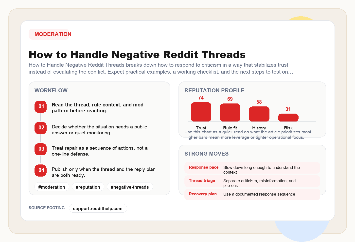 How to Handle Negative Reddit Threads framework