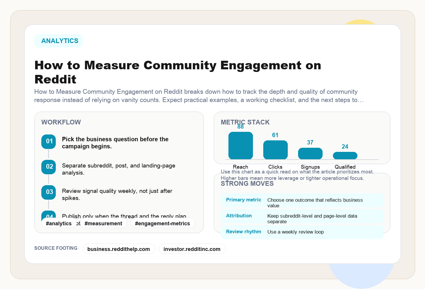 How to Measure Community Engagement on Reddit editorial illustration