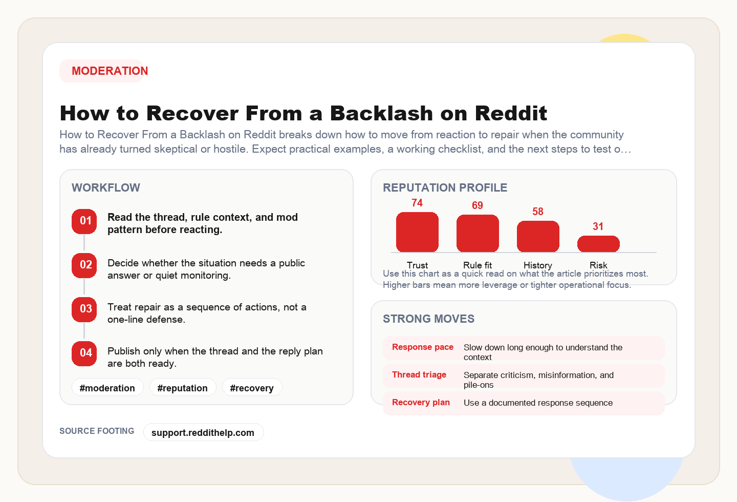 How to Recover From a Backlash on Reddit framework