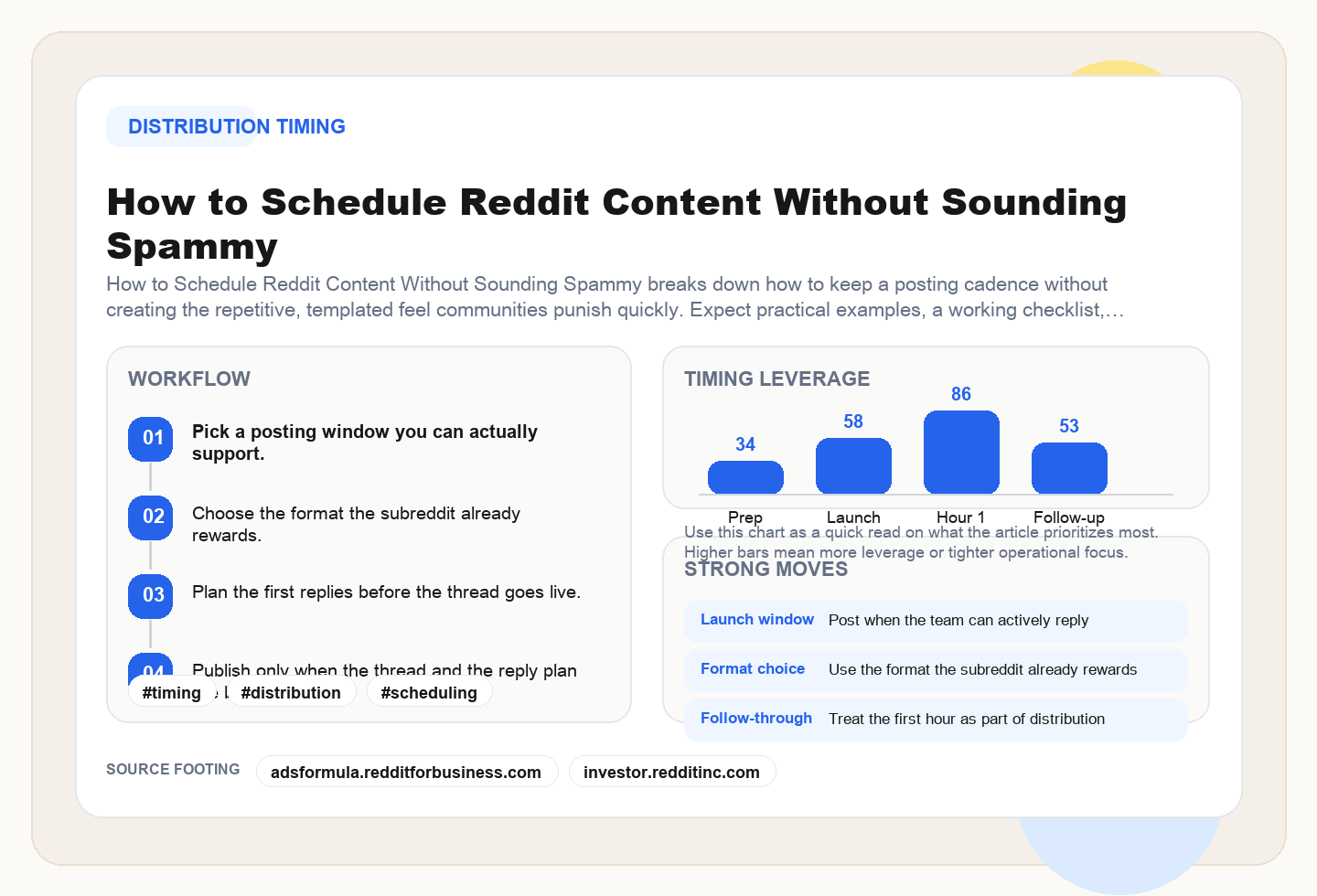 How to Schedule Reddit Content Without Sounding Spammy framework