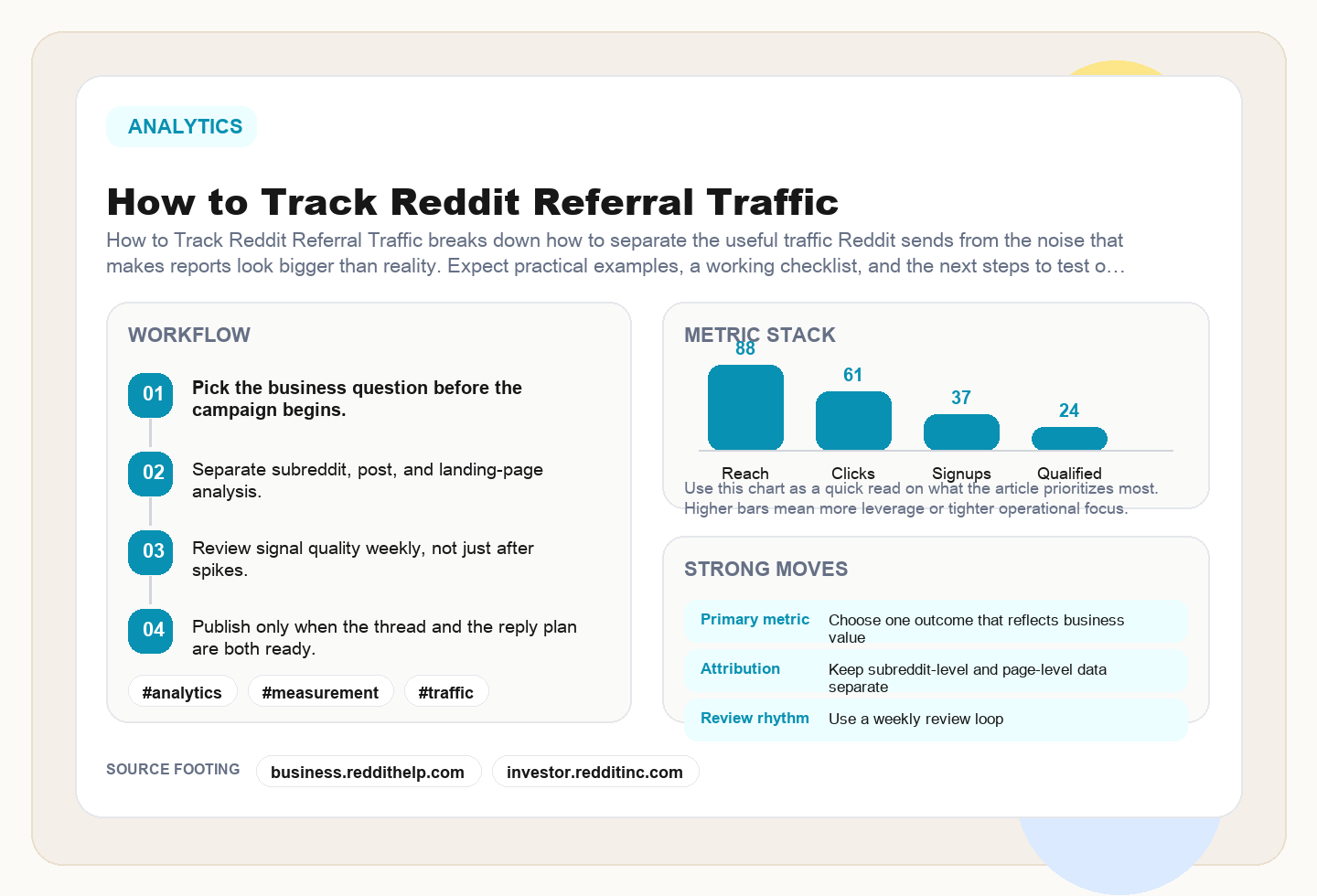 How to Track Reddit Referral Traffic editorial illustration