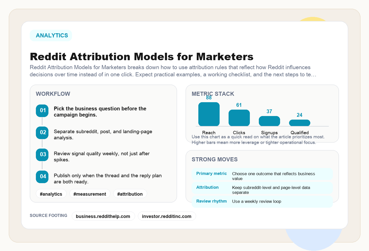 Reddit Attribution Models for Marketers framework