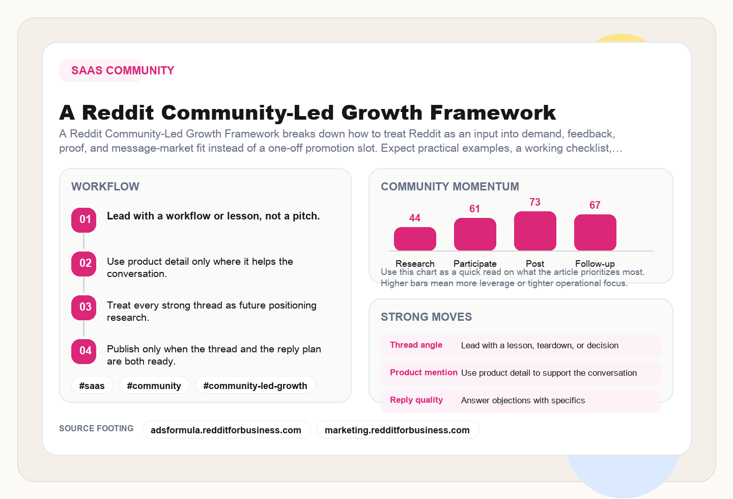 A Reddit Community-Led Growth Framework framework