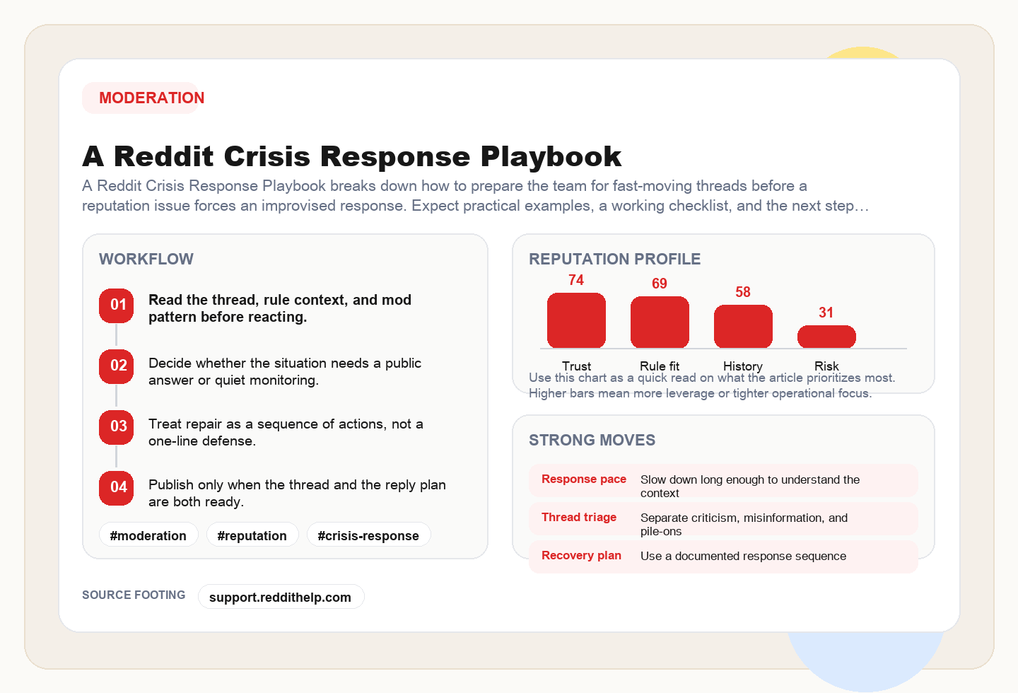 A Reddit Crisis Response Playbook framework