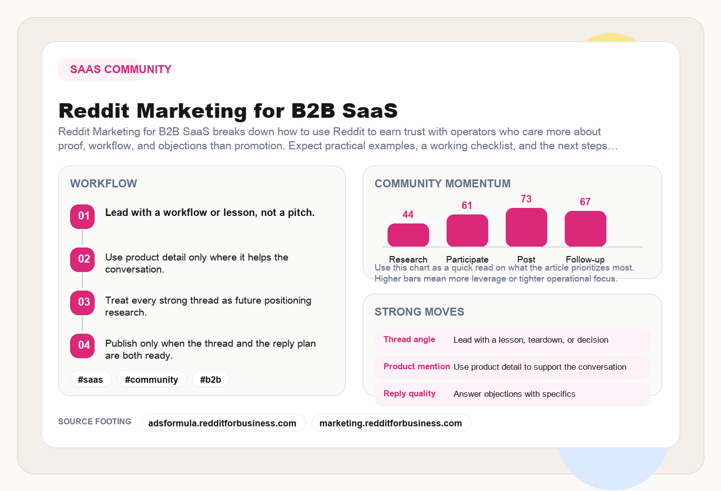 Reddit Marketing for B2B SaaS framework