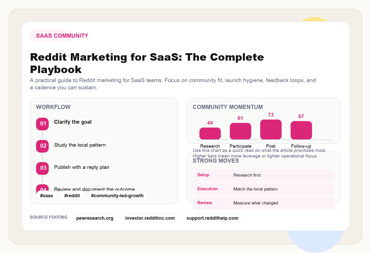 Reddit marketing for SaaS editorial illustration
