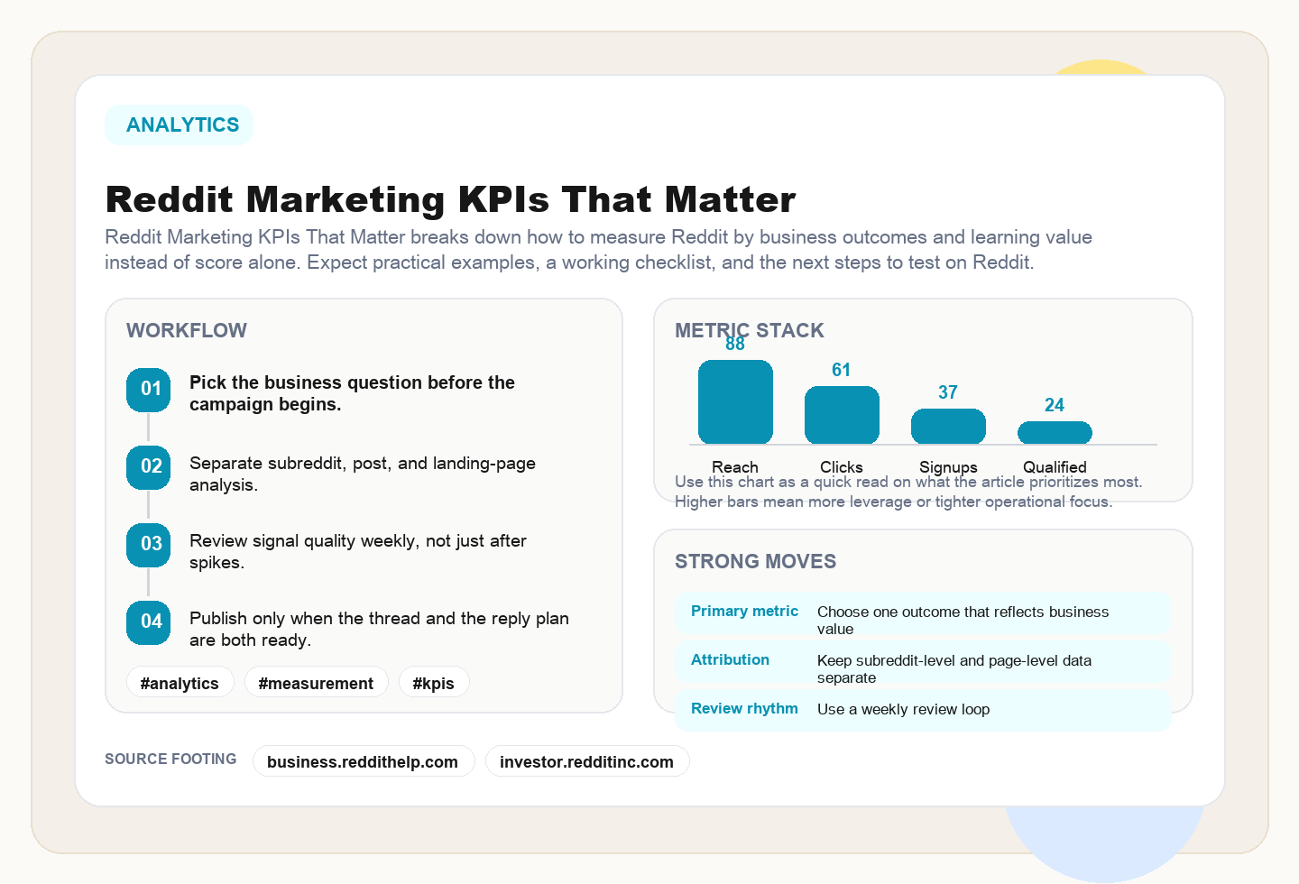 Reddit Marketing KPIs That Matter editorial illustration