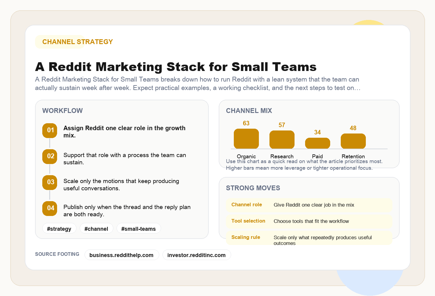 A Reddit Marketing Stack for Small Teams framework
