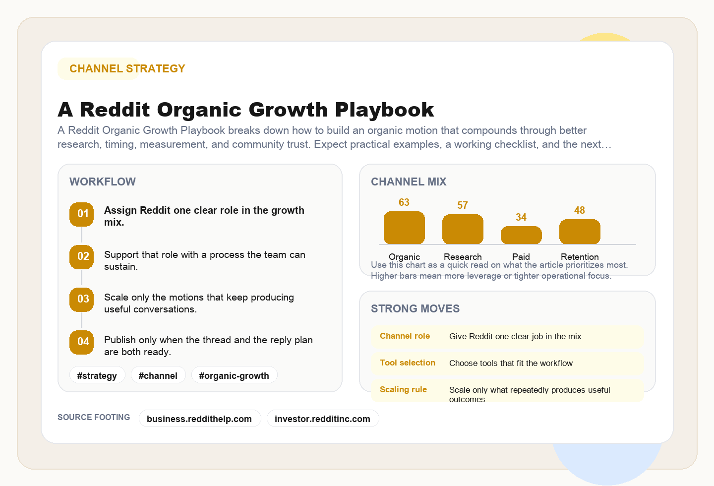 A Reddit Organic Growth Playbook framework