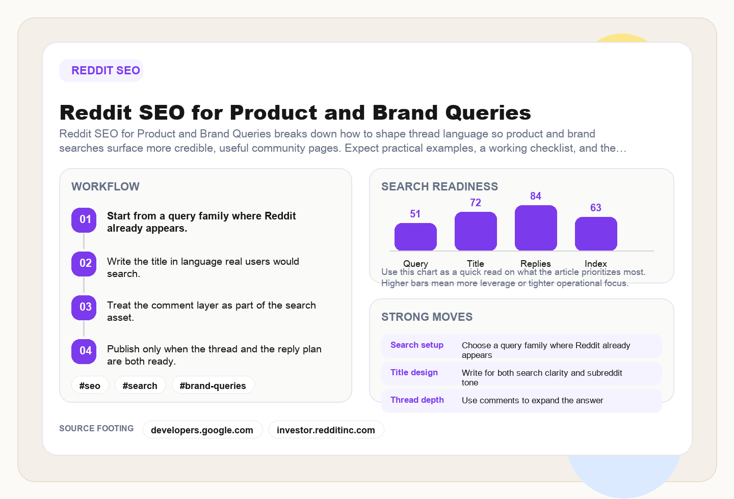 Reddit SEO for Product and Brand Queries framework