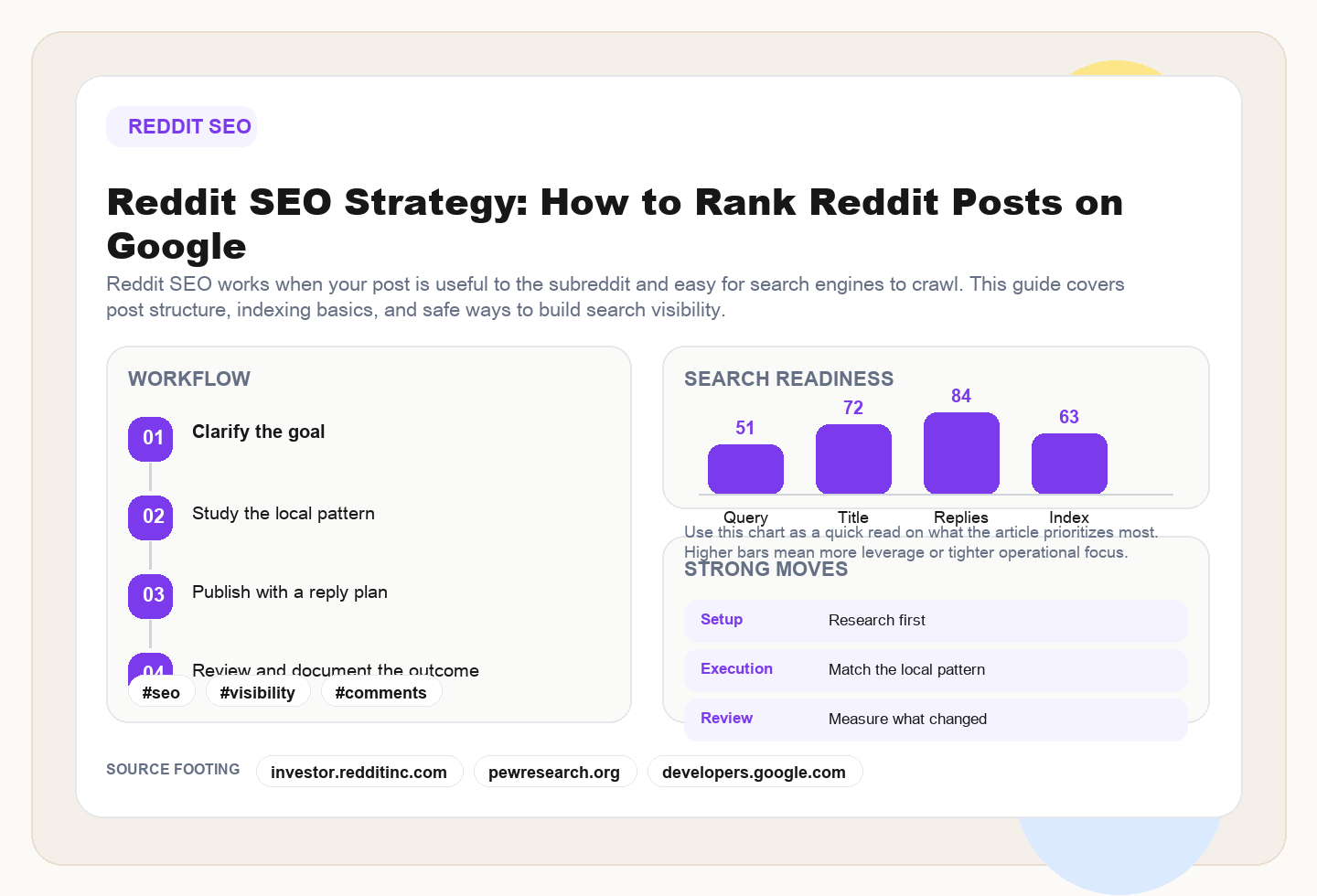 Editorial illustration for Reddit SEO strategy