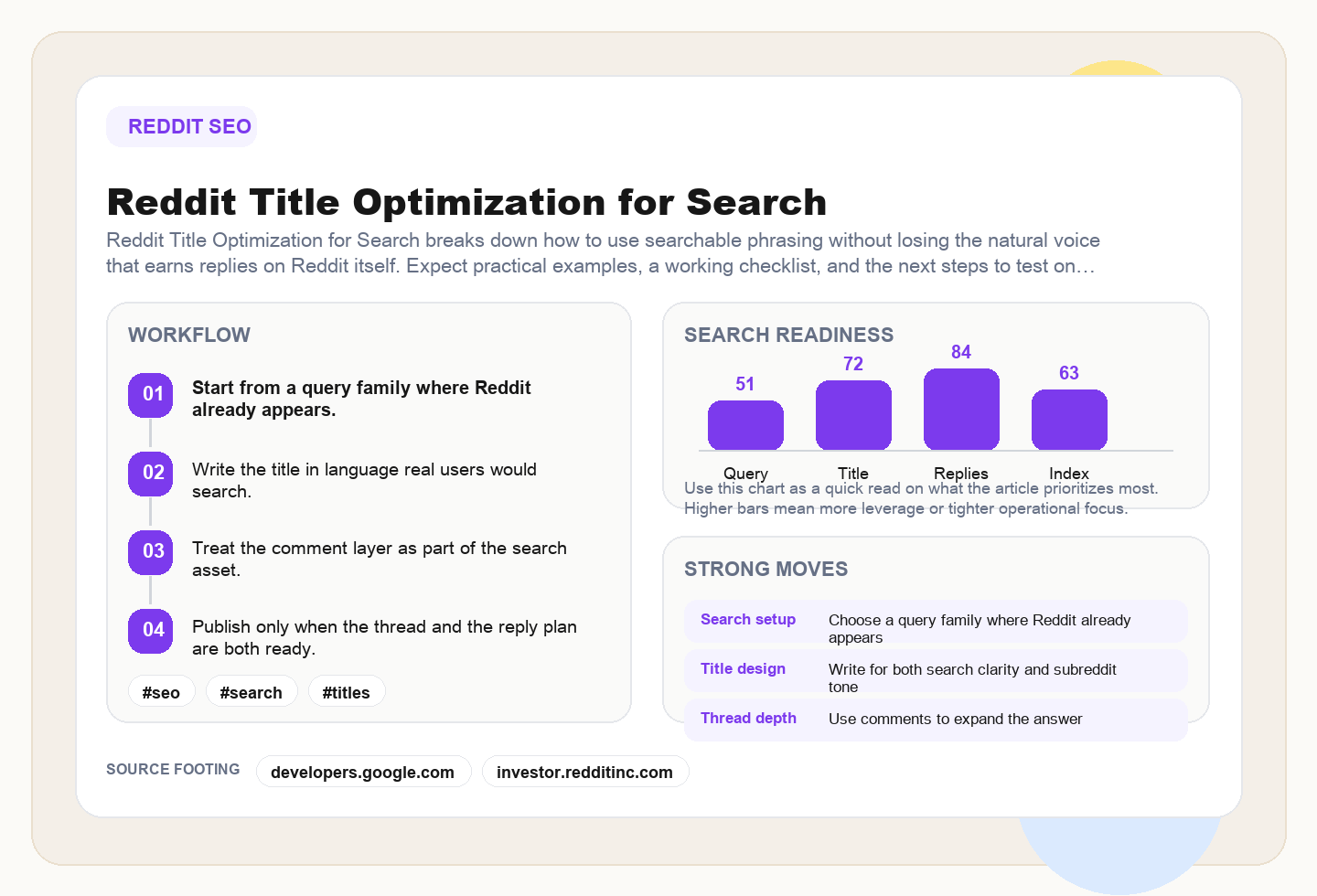 Reddit Title Optimization for Search framework