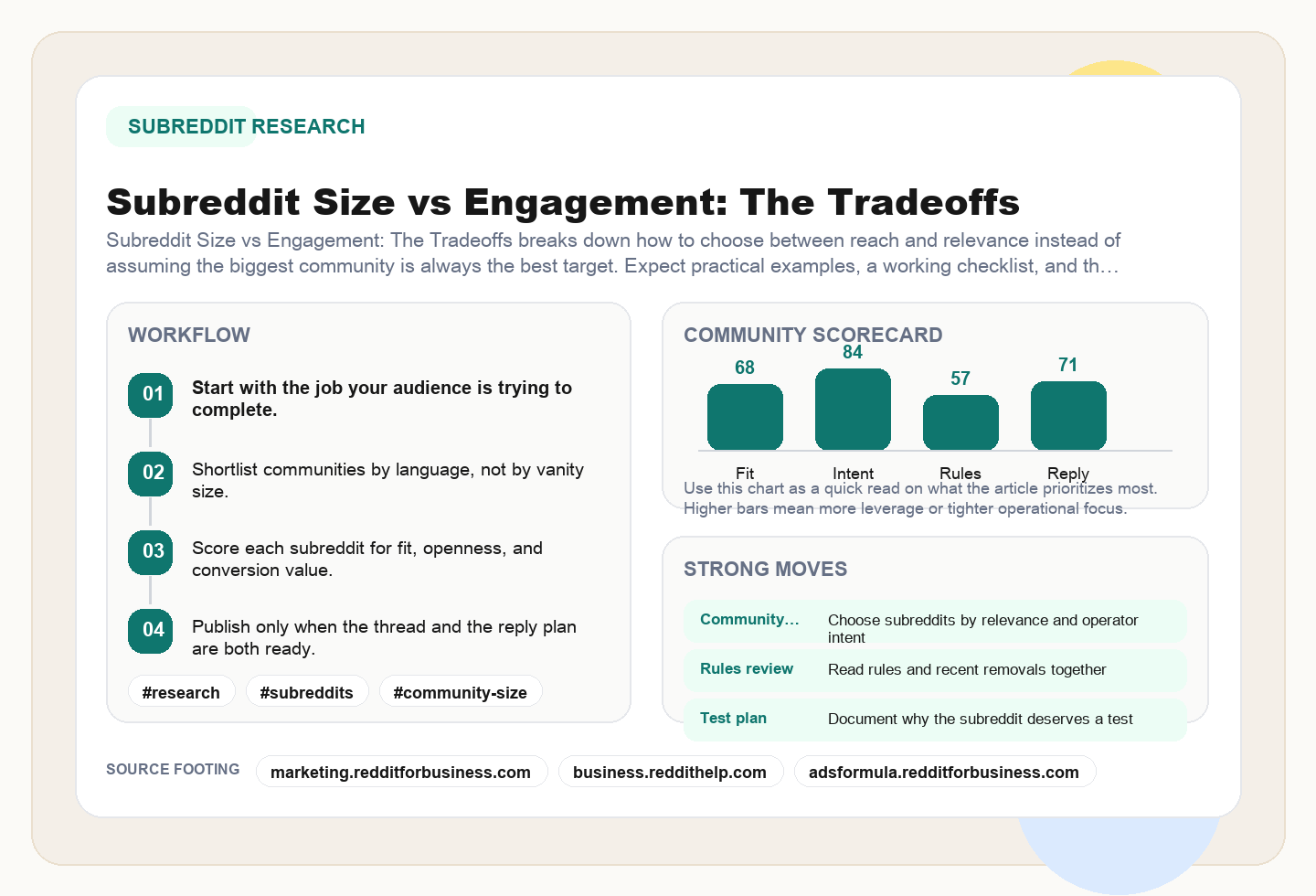 Subreddit Size vs Engagement editorial illustration