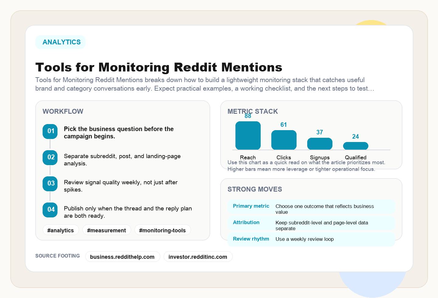 Tools for Monitoring Reddit Mentions framework