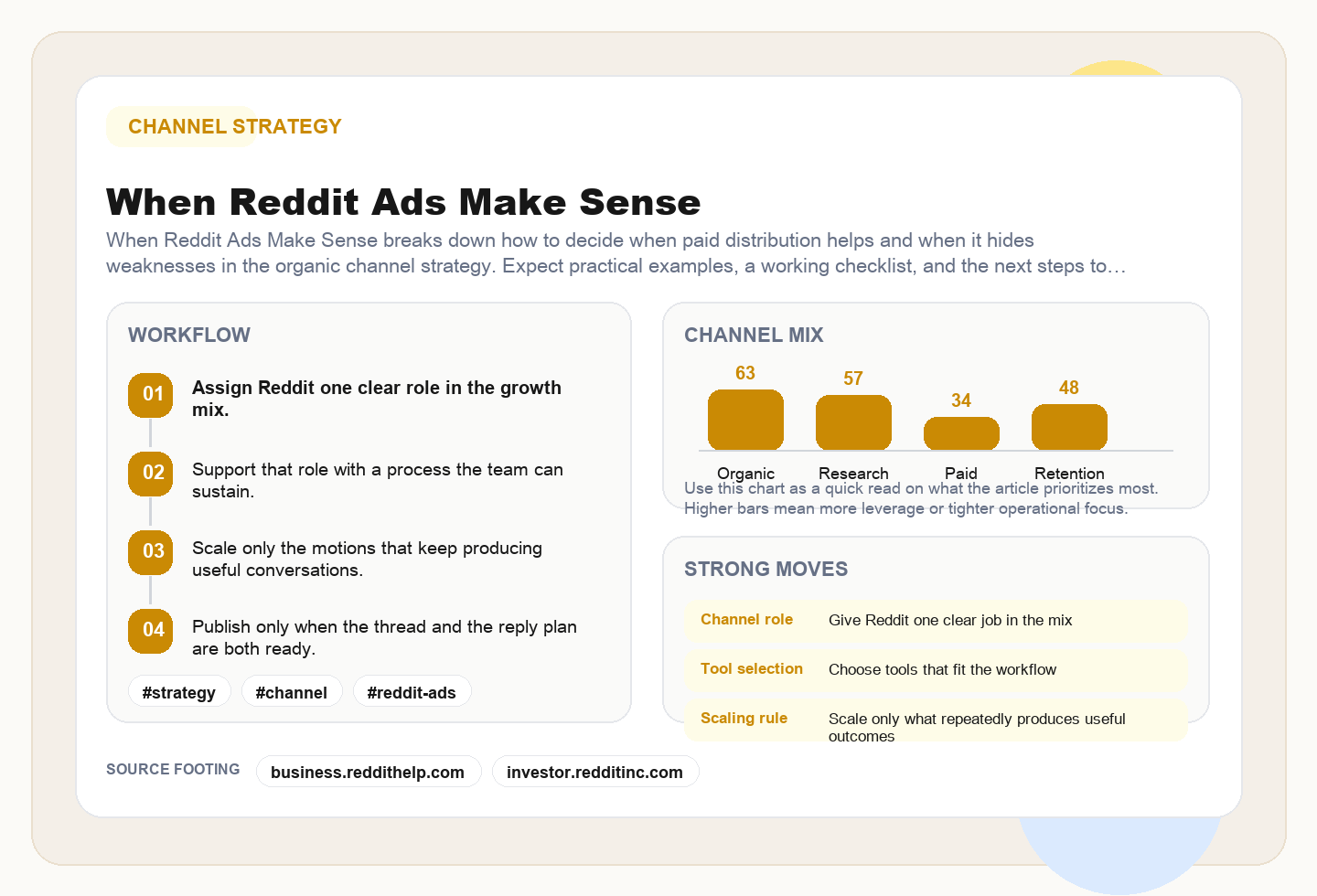 When Reddit Ads Make Sense framework