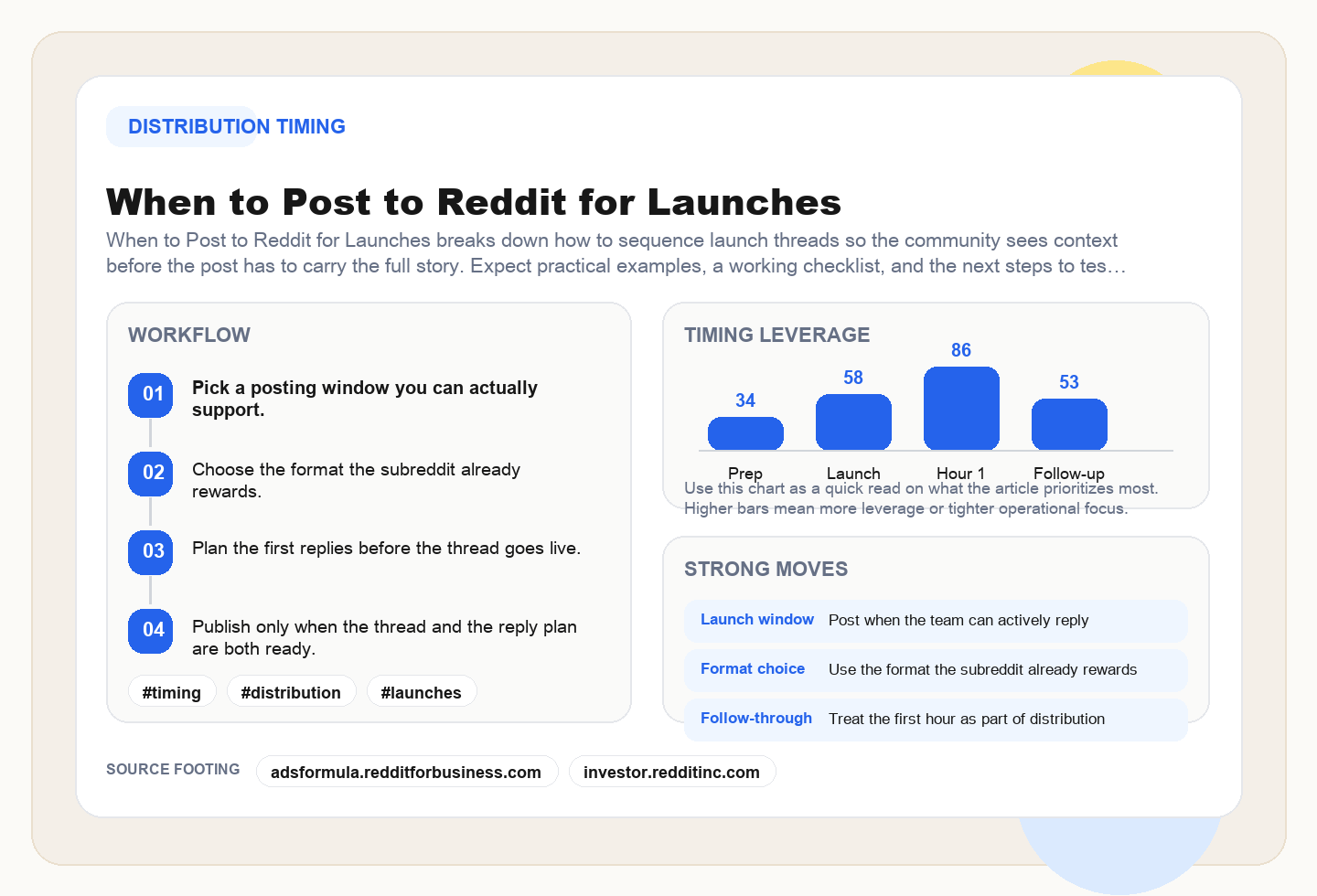 When to Post to Reddit for Launches framework